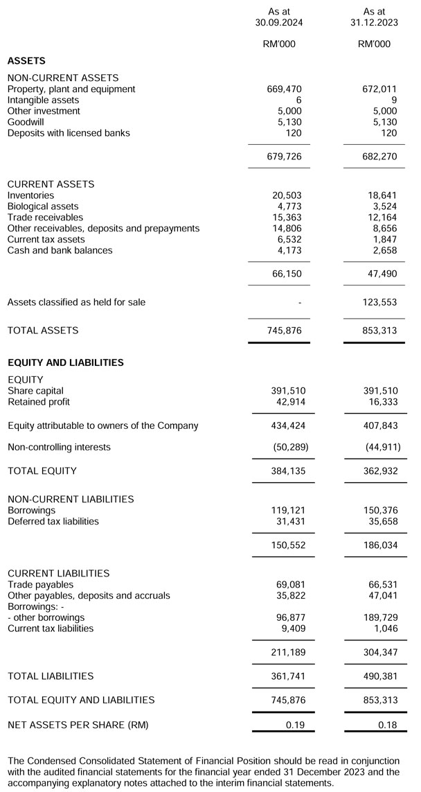 Balance Sheets