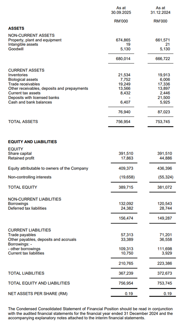 Balance Sheets