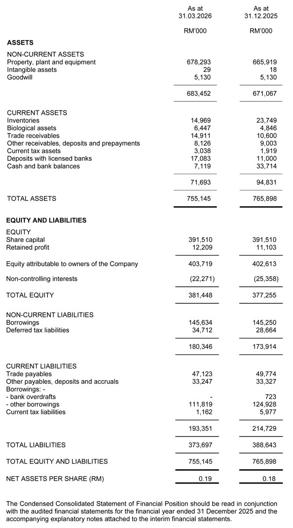 Balance Sheets