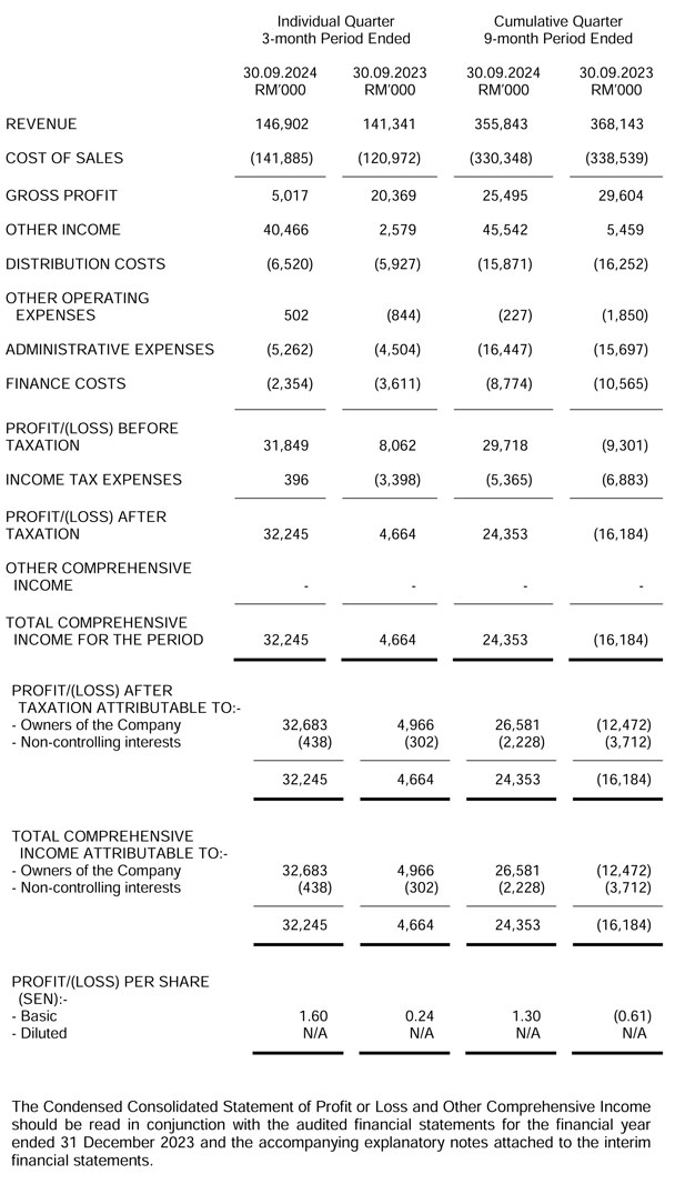 Income Statement