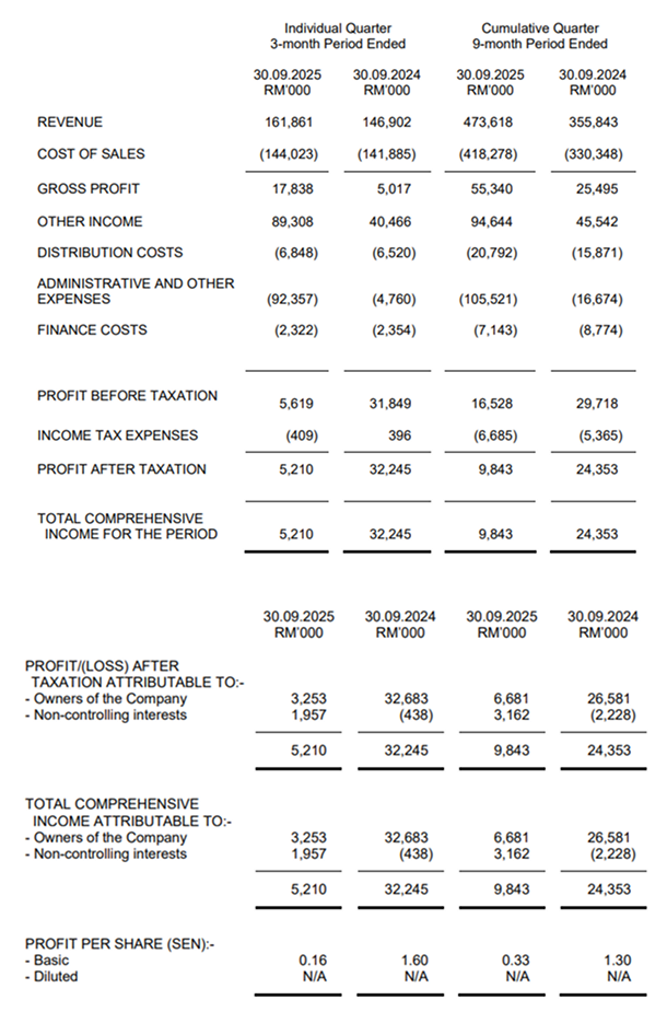 Income Statement