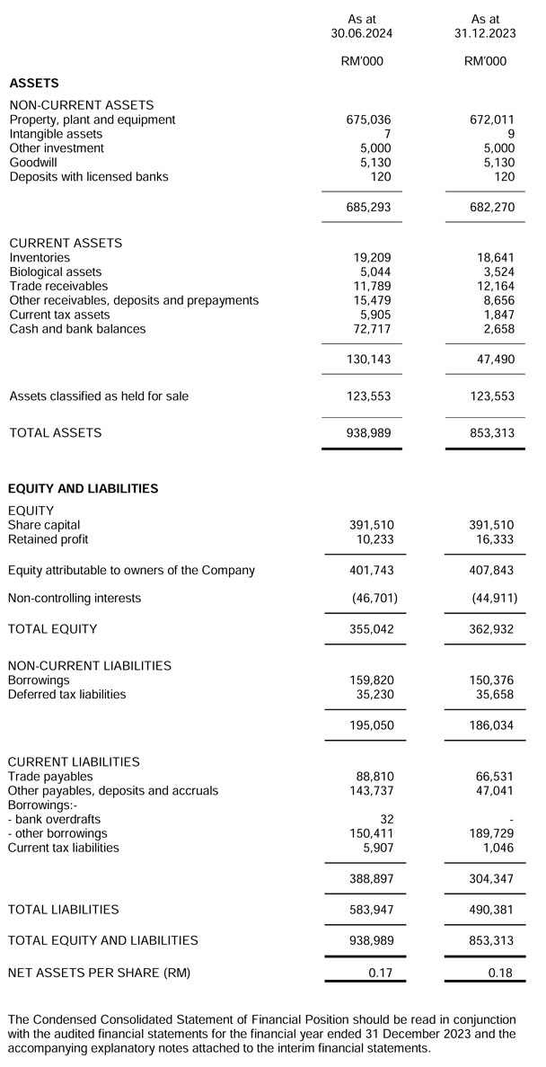 Balance Sheets