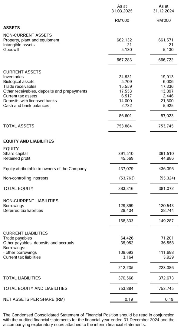 Balance Sheets